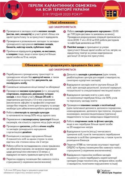 В Украине вводят новые карантинные ограничения