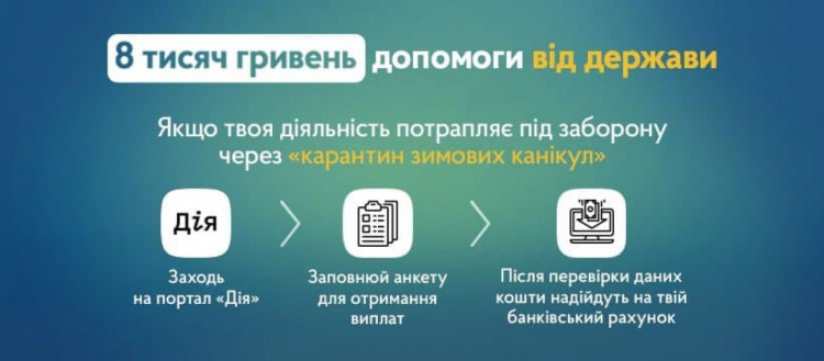«Дія» начала принимать заявки от украинских предпринимателей на помощь в 8 тысяч гривен (ИНСТРУКЦИЯ)